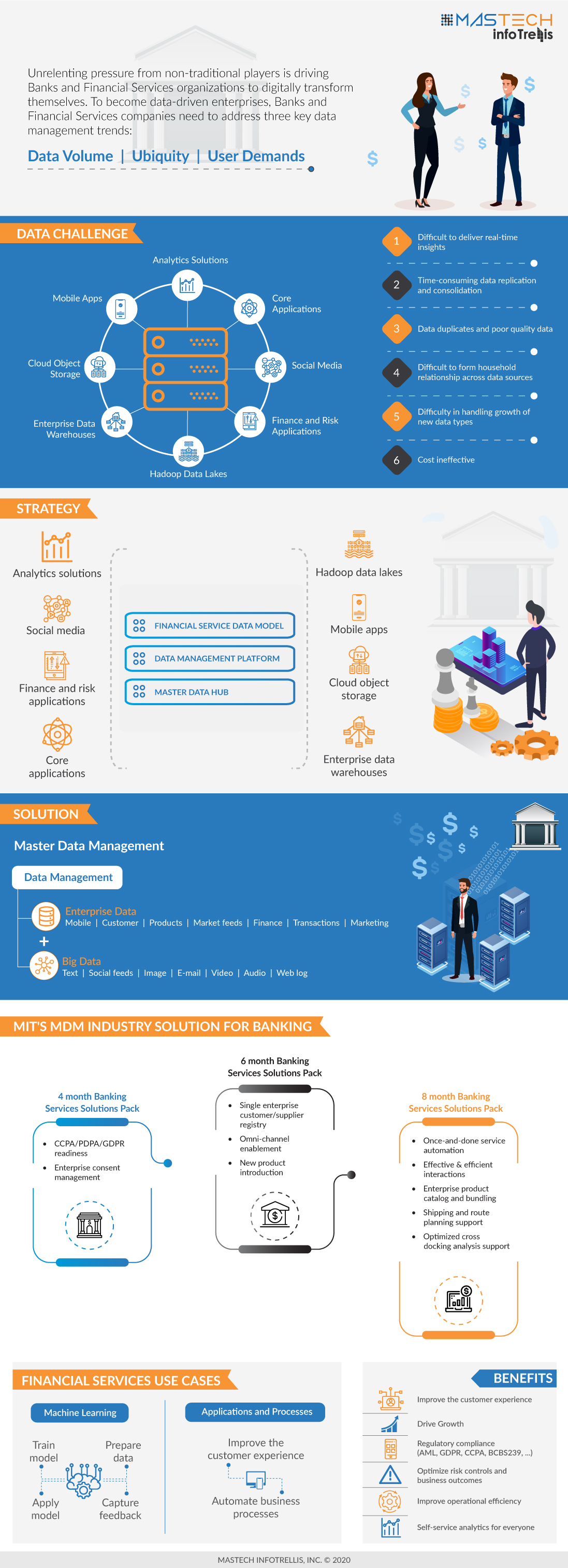 IBM-MDM-Banking-Industry-Infographic