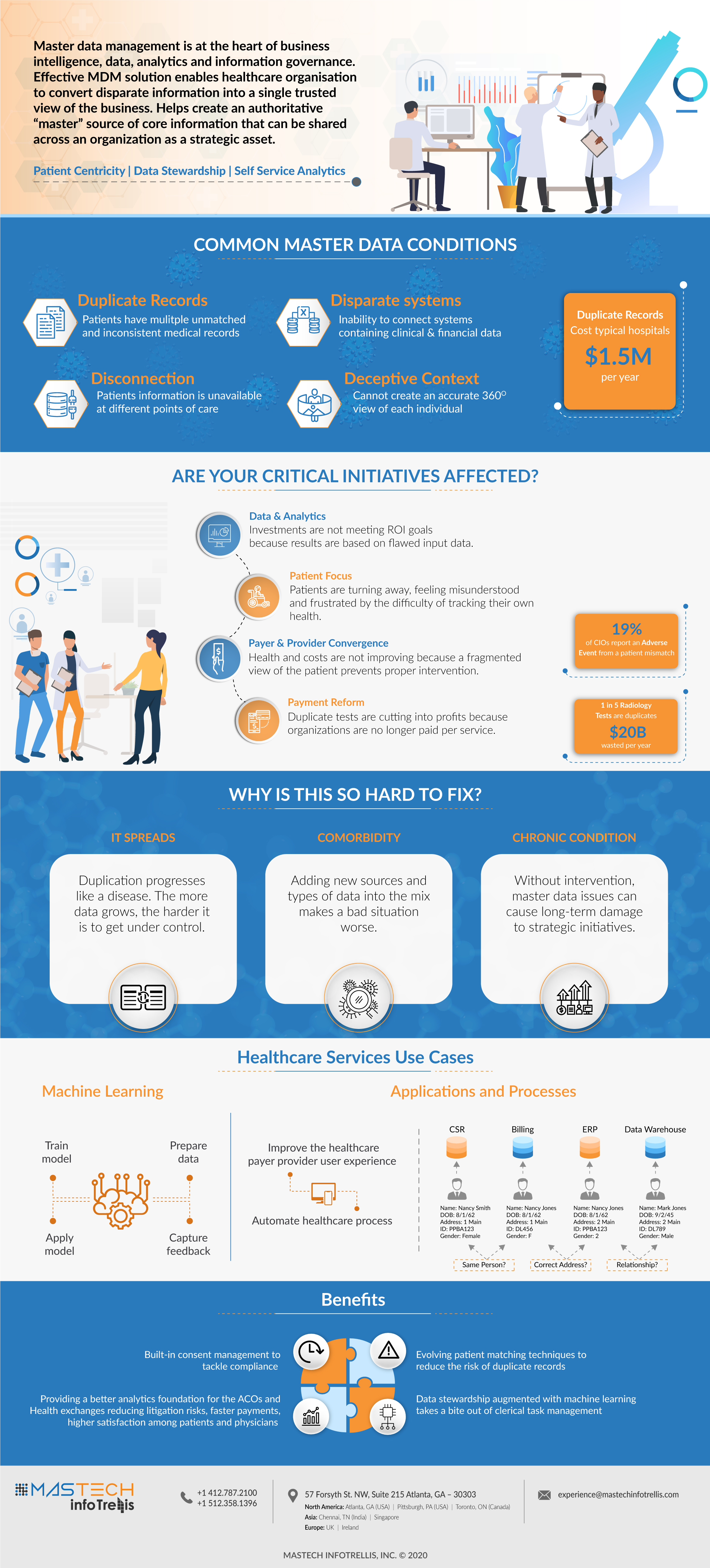 IBM-MDM-Healthcare-Industry-Infographic