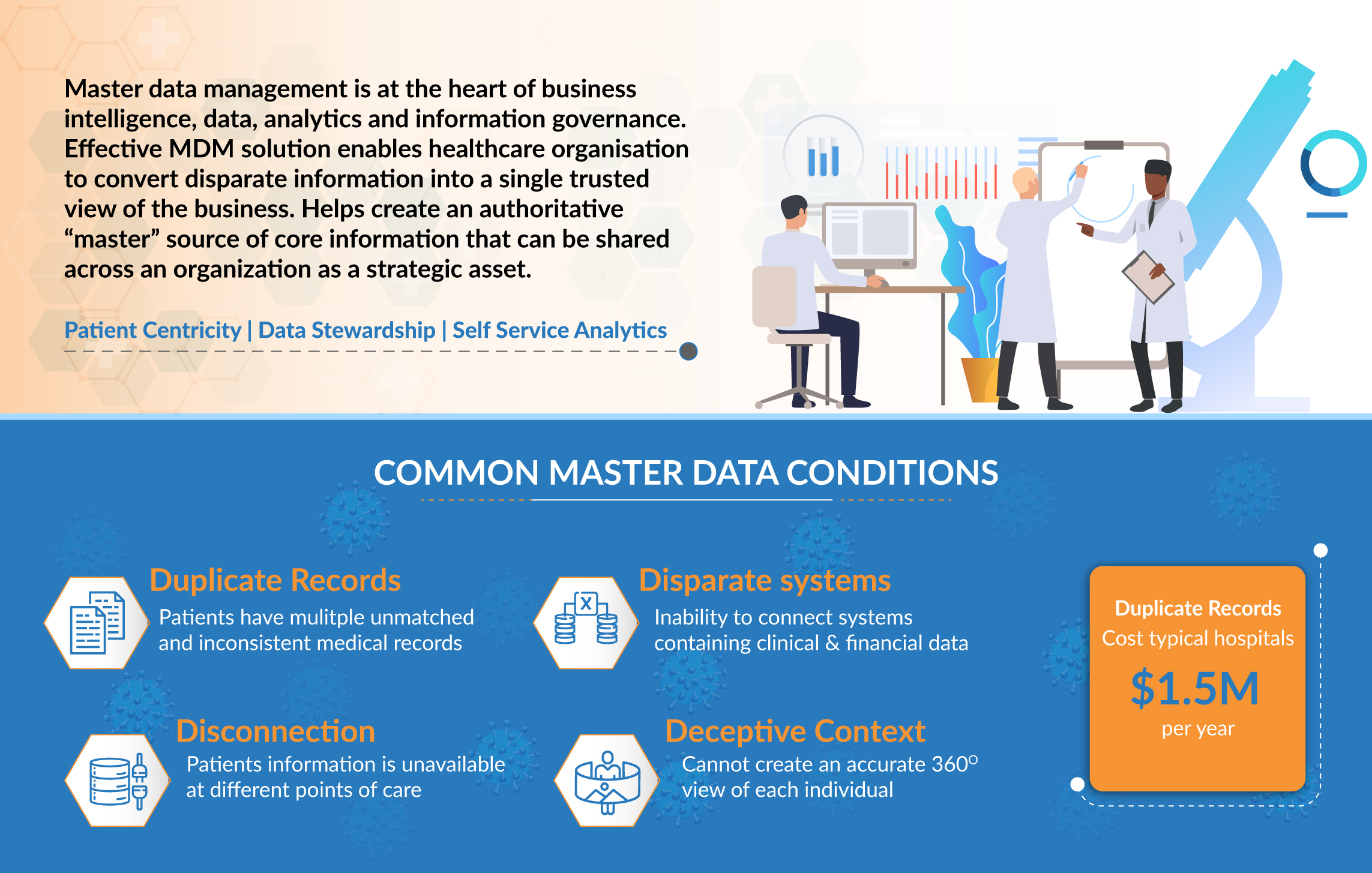 IBM-MDM-Healthcare-Infographic