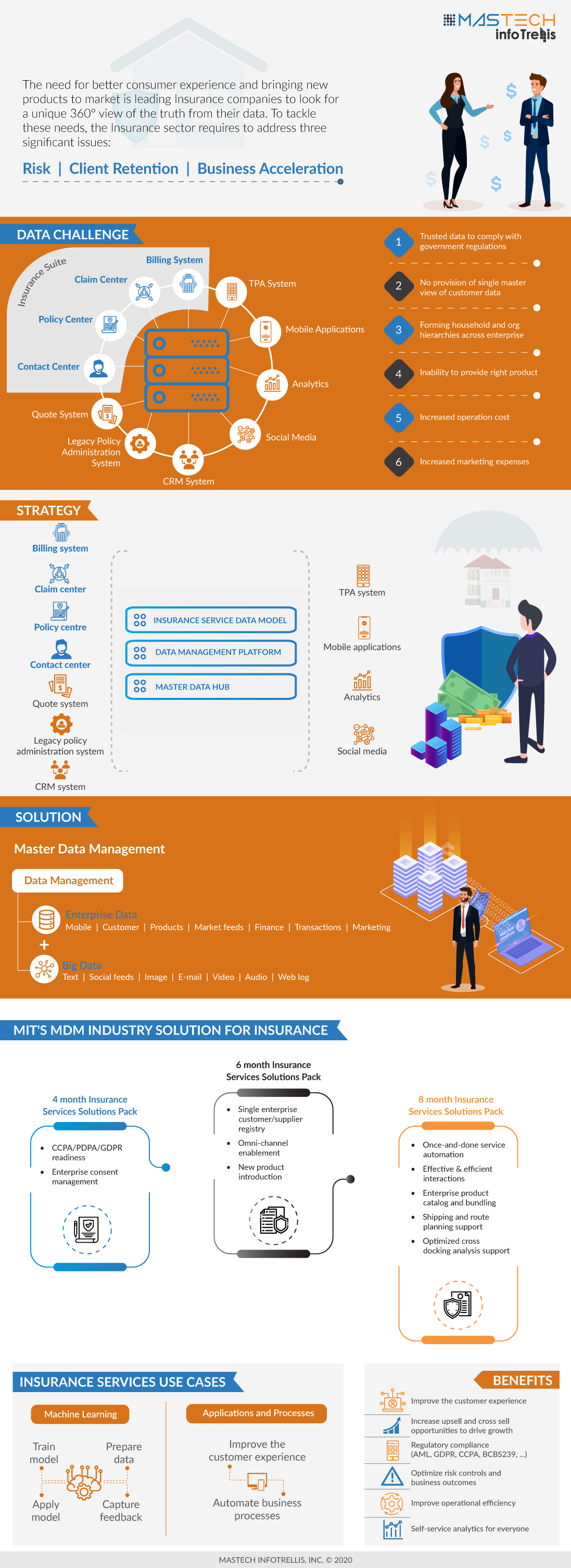 IBM-MDM-Insurance-Industry-Infographic