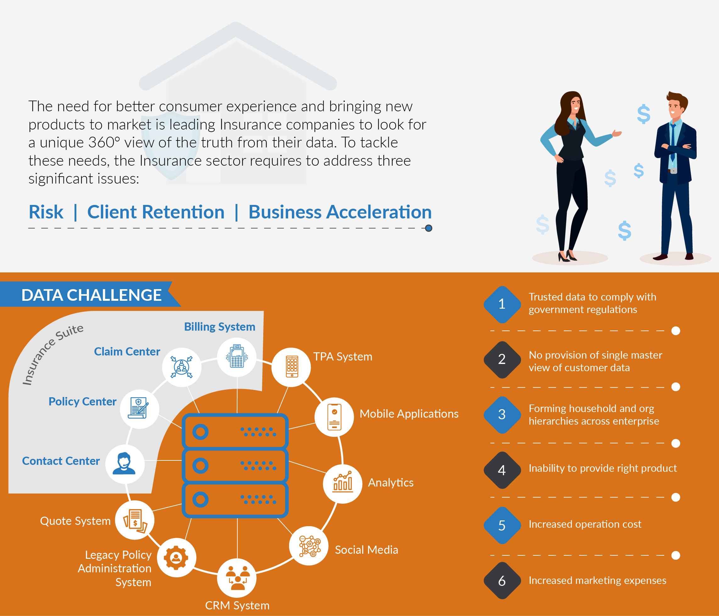 IBM-MDM-Insurance-Infographic