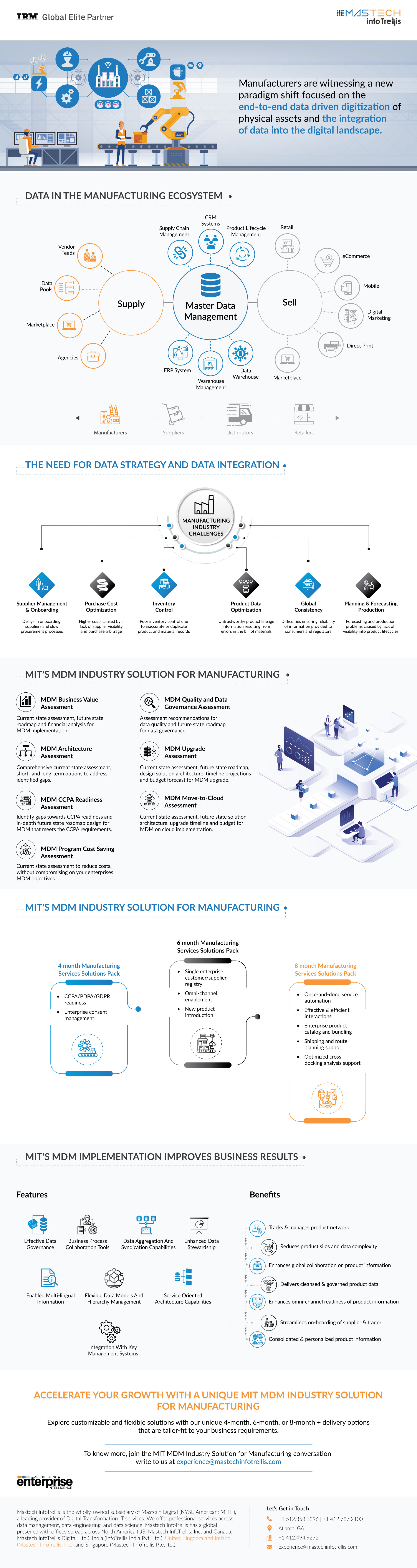 IBM MDM Manufacturing Infographic